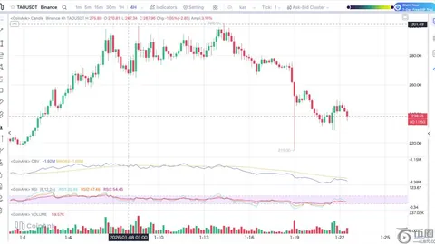 特朗普力挺哈塞特续任，美联储主席热门人选锁定两三强！——币币风云录