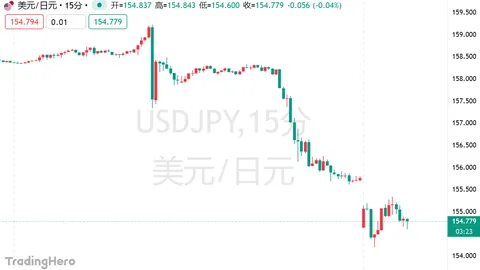 华尔街加密狂潮来袭！瑞银紧跟步伐，重磅推出比特币交易新篇章！