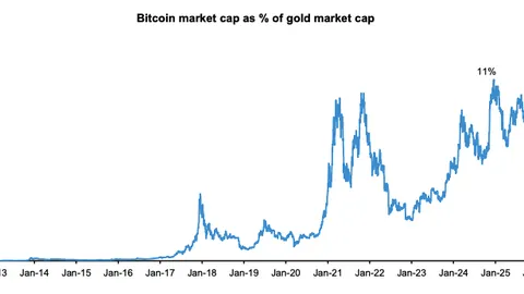 油价暴跌！65美元关卡告破，IEA紧急预警“供过于求”，美能源部长力促增产翻番应对危机